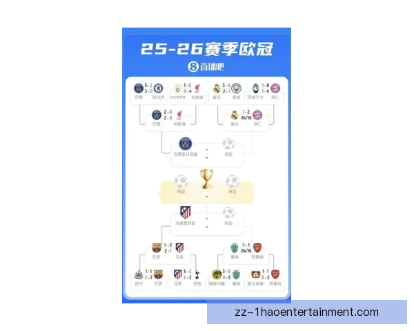 欧冠淘汰赛即将开打豪门碰撞赛程提醒积分榜格局再起波澜新变化